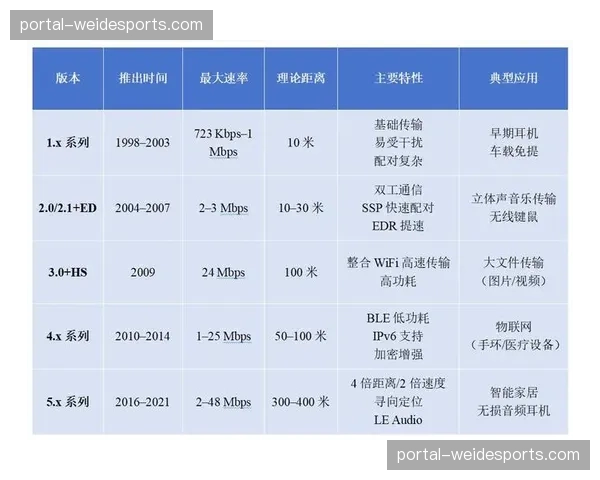 直播服务商在本次技术更迭中应用低功耗编码协议显著优化传输端能耗